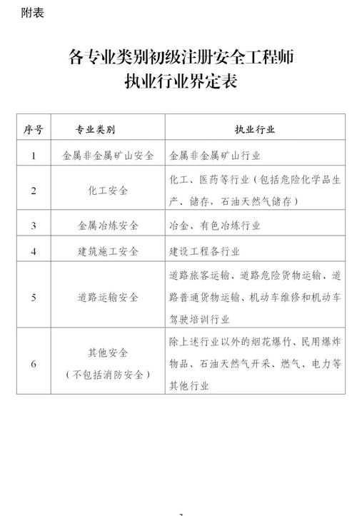 初级注册安全工程师的报名条件