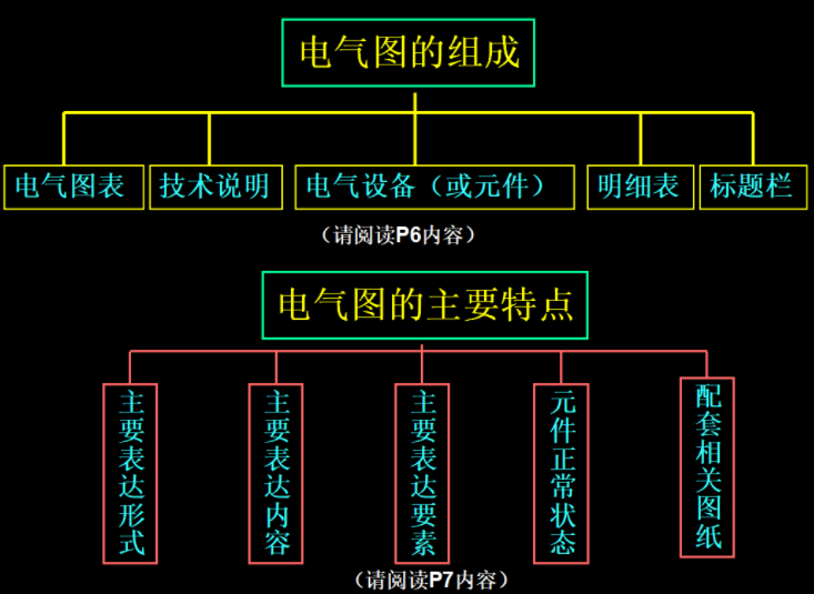 新手电工看不懂图纸?147页的电气识图手册,含视频演示案例教程