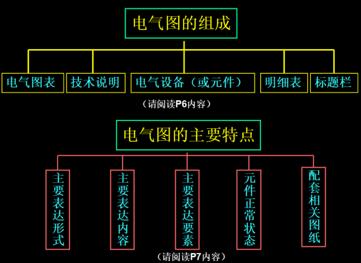 新手电工看不懂图纸？147页的电气识图手册，含视频演示案例教程