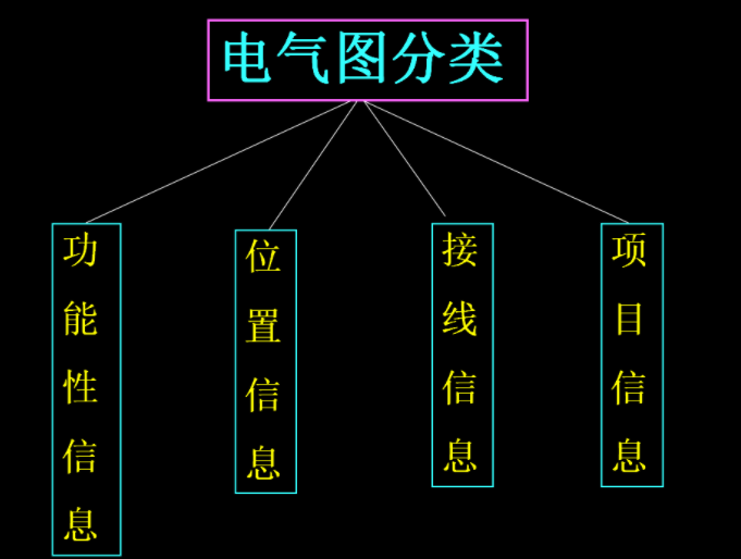 新手电工看不懂图纸?147页的电气识图手册,含视频演示案例教程