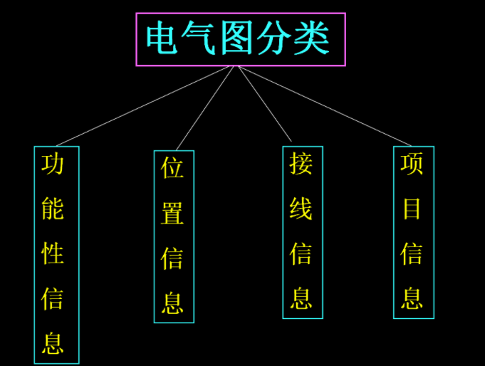 新手电工看不懂图纸？147页的电气识图手册，含视频演示案例教程