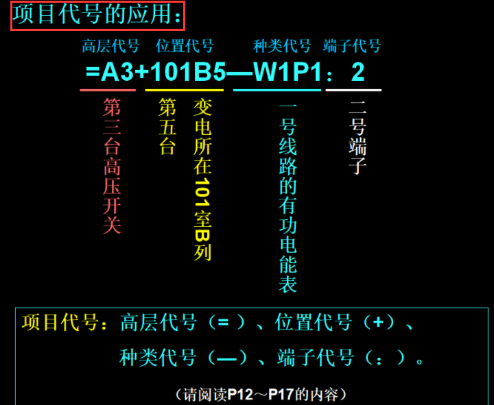 新手电工看不懂图纸？147页的电气识图手册，含视频演示案例教程