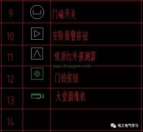 电工图纸怎么看学得快