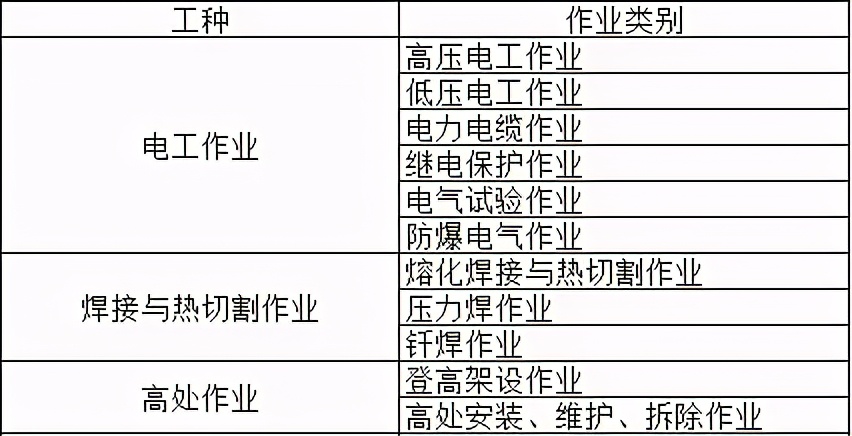 报考不限学历,电工焊工培训报名开始了