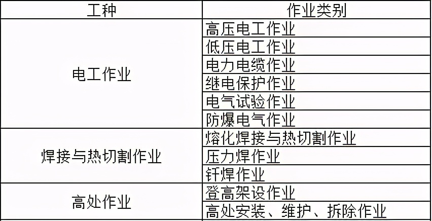 报考不限学历，电工焊工培训报名开始了