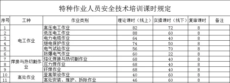 报考不限学历，电工焊工培训报名开始了