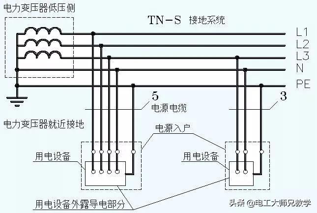零线和地线短接之后,会不会跳闸?电工必懂的理论基础。