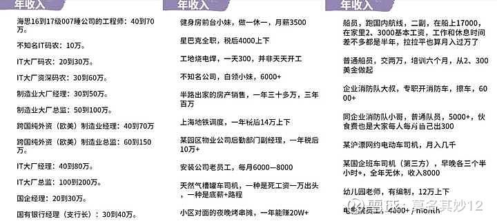 电工工资一般多少钱一天