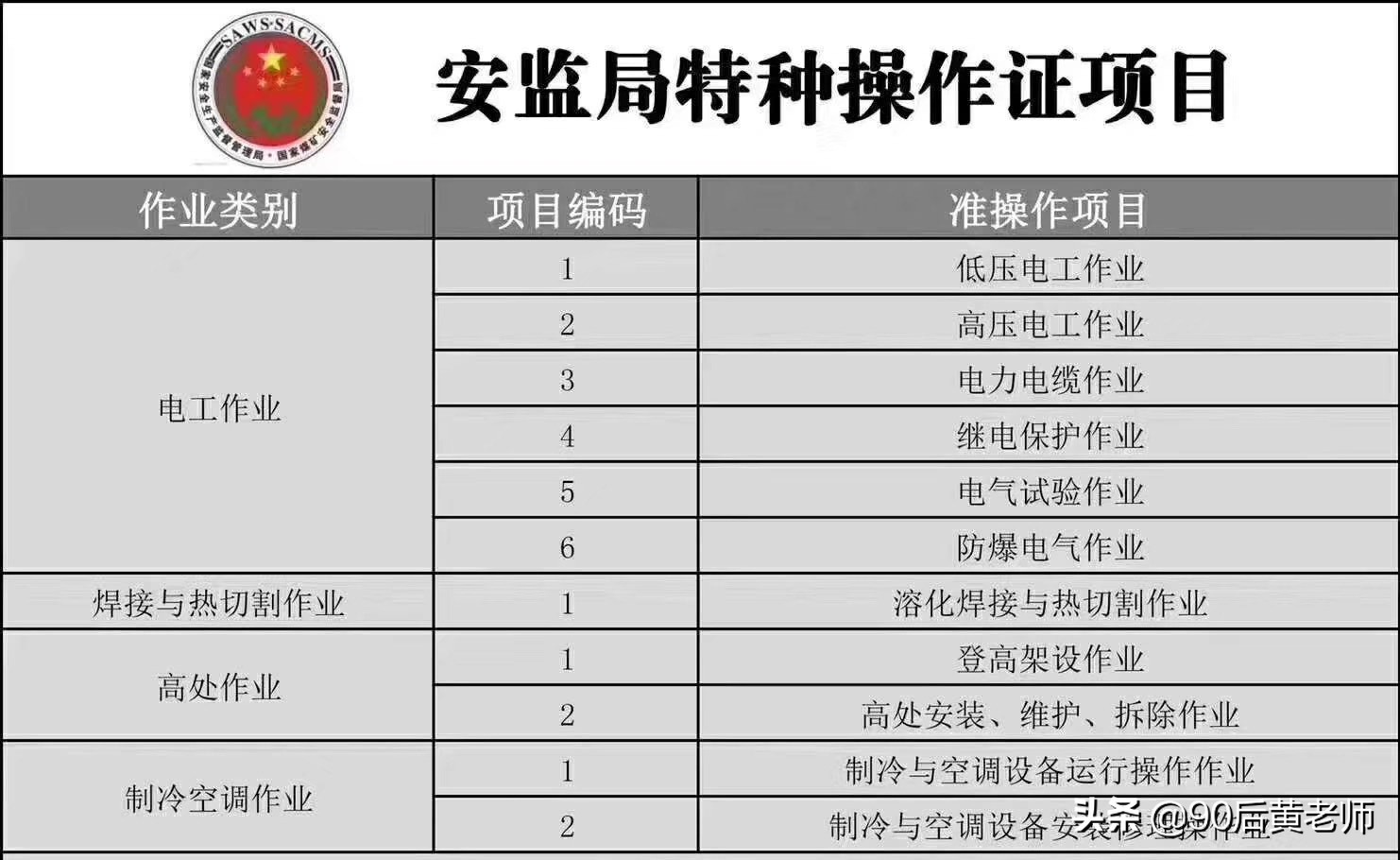 正规电工证操作证怎么报考办理