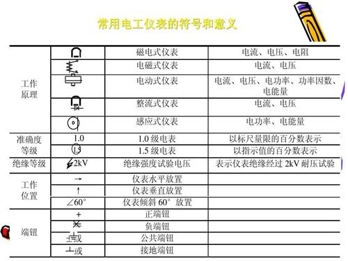 初级电工基础知识