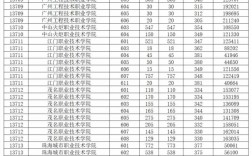 2024广东高考录取分数线(广东一二本录取分数线)