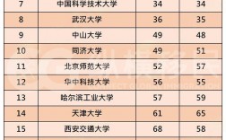 大学排行榜2024最新排名(中国大学排名前100名)