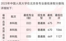 中国人民大学预估录取线出炉(中国政法大学录取线)