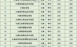 天津专科学校排名(天津的大专有哪些学校)