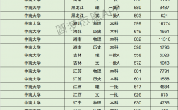 中南大学排名(985大学排名一览表)