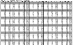 安徽省高考分数线(安徽985和211录取分数线)