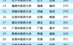 中国药科大学排名(药学类最吃香的三个专业)