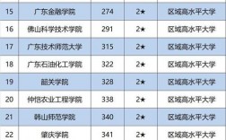 广东省有哪些大学(广东最好的10所大学排名)