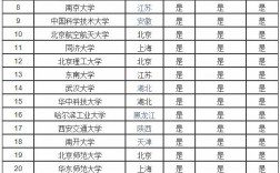 211大学排名全部名单(川大最厉害的六个专业)