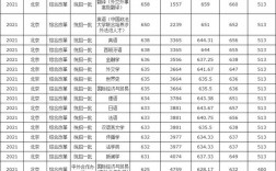 北京外国语大学录取分数线(考上北外意味着什么)