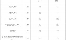 广西医科大学2024录取分数线是多少(广西医科大学是211吗)