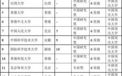 中国两岸四地大学排名(2023两岸四地大学排行榜)