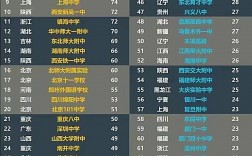 中国百强中学排名(中国最好的100所高中)