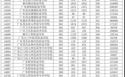 广东一本录取分数线2024(今年录取分数线)