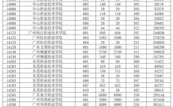 广东省2024年高考分数线(2024广东最低专科分)