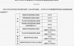 北京高考分数线2024年公布(2024年本科录取分数线一览表)
