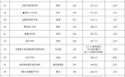 天津高考分数线公布(211最低分数线)