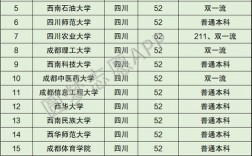 四川211大学名单(四川最好的十所大学)