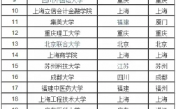 中国二本大学排名(50所最好的二本大学)