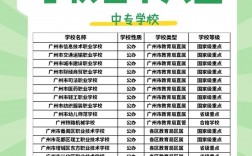 广州中职学校排名榜(广州的中职学校有哪些)