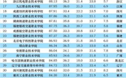全国专科学校排名(中国最好的十所大专)