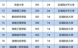 湖南省高校排名(湖南最好10所大学)