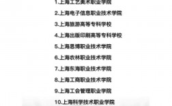 上海专科学校排名(上海技校哪个学校最好)