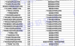 广州中专学校有哪些学校(广州中专学校排名前十)