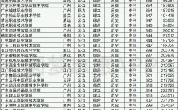 广州专科学校排名(广州职业学校有哪些比较好的)