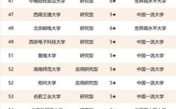 大学综合排名(中国大学排名前100名)