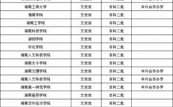 湖南二本大学排名(二本线最低的公办大学)