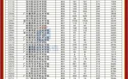 高考200分左右能上什么公办学校(广州卫校招生要求及分数线2024)