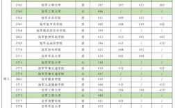 新疆大学2024年录取分数线是多少(2023甘肃高考位次表)