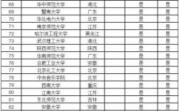 全国211大学名单排名(北京大学的学科评估结果)