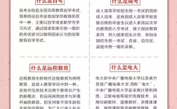 初中文凭怎么自考提升学历