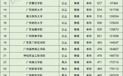 广州二本大学排名(广州比较好的二本院校)
