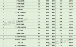 广东省大学排名(广东最好的10所大学排名)