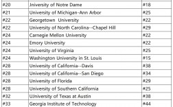 2024USNEWS世界大学排行榜发布(985大学排名榜)