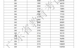 山东省高考分数线2024(山东多少分可以上一本)