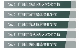 广东省中职学校排名前十(广州市前十名职高排名)